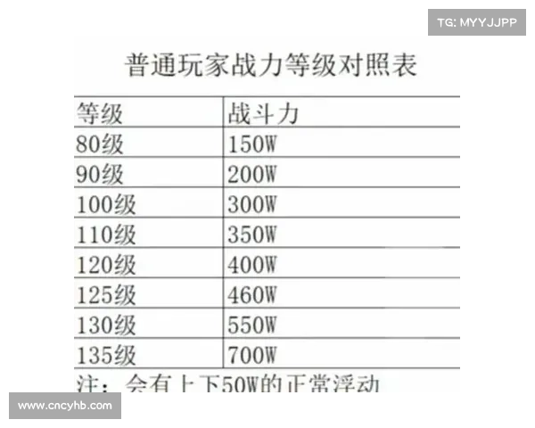 火影手游最高战力是谁 火影手游最高战力是谁